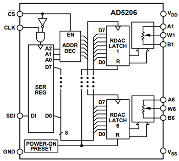 Blockdiagramm - Analog Devices Inc. AD5204 und AD5206 Digitalpotentiometer